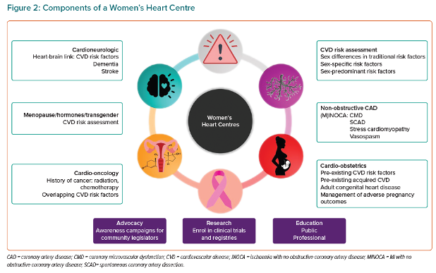 Zorg voor vrouwen met hartproblemen nog steeds niet optimaal